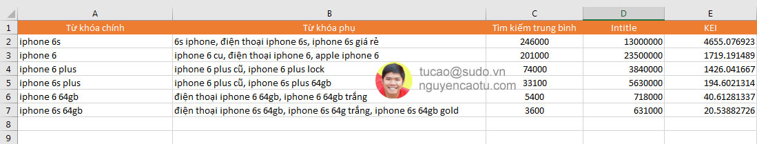 Bảng từ khóa về iPhone 6