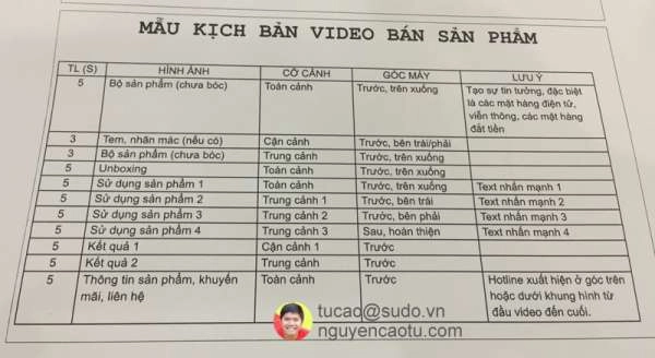 Bí quyết tự xây dựng Video Sale (Video bán hàng) hiệu quả