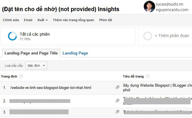 Kết quả xem thông tin Not Provided  - Google Analytics
