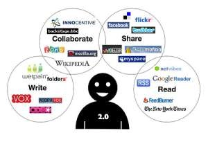 [Bookmark] Danh sách Website người làm Digital marketing nên biết