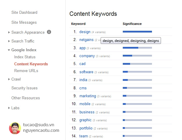 Content Keywords trong một Website